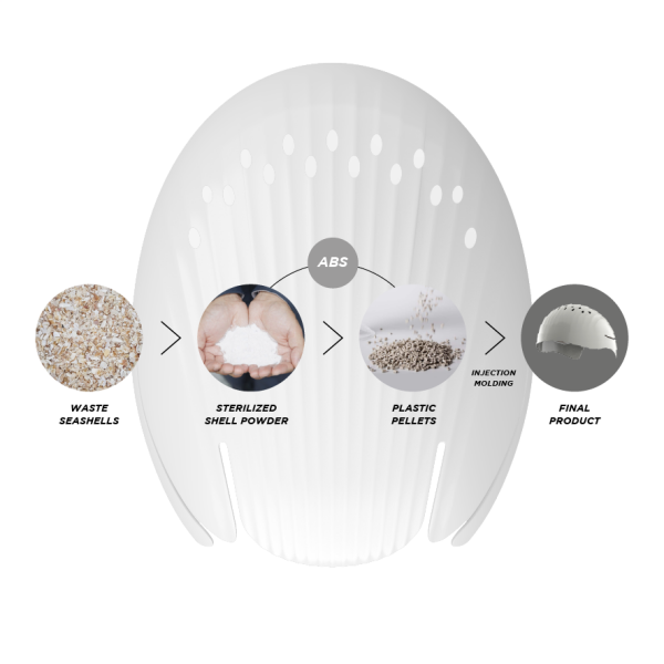 Forward WIP Surf Bob Bump Shell – Koruma ve Şıklık Bir Arada